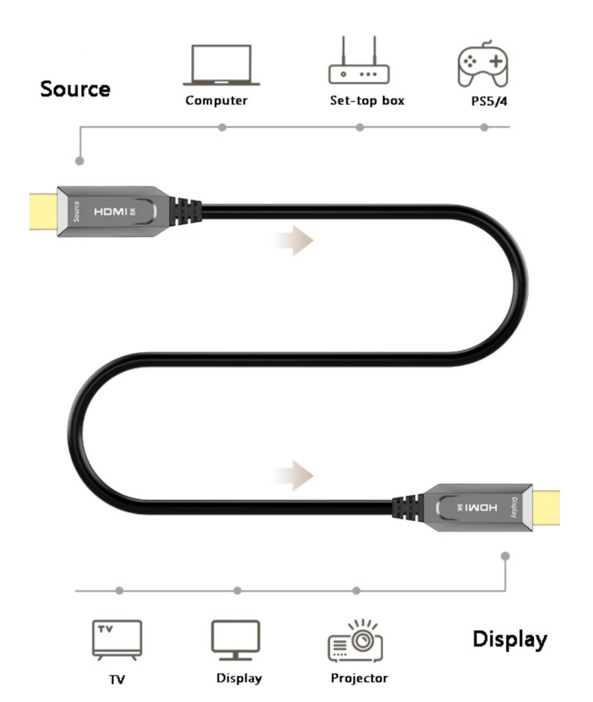 Ultra High Speed HDMI Cable